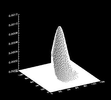Geolocation Waveform (planar sensor array)