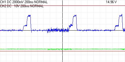 Laboratory forensics